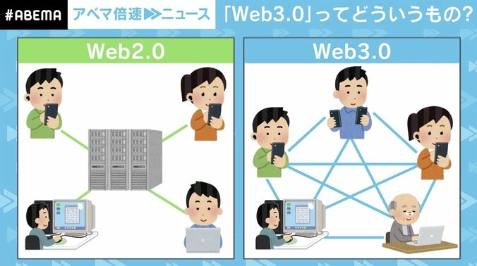 「本人とデジタル的な分身の区別が困難に」 総務省で研究会発足も…“メタバース”は誰が管理する？ 法と哲学に問題は 3枚目