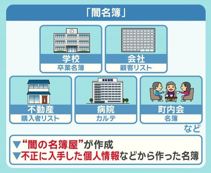 「闇名簿」とは