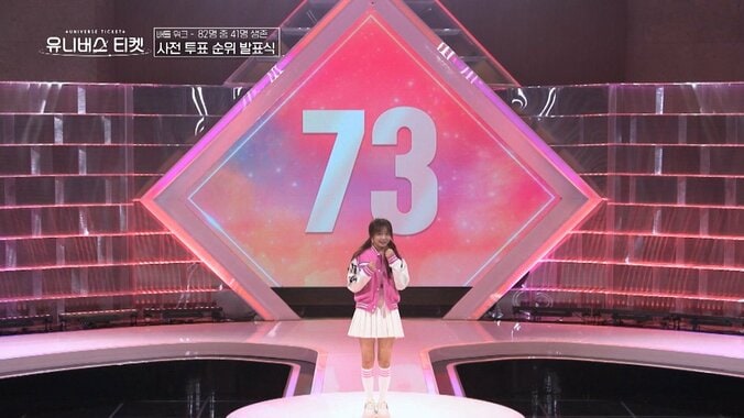 日本人アイドル2人の順位の差に会場騒然！ 韓国大型オーディションで初回から大波乱、ショック隠せず「いつも彼女に届かない」 4枚目