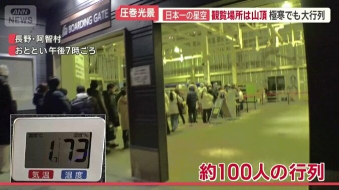 ゴンドラ乗り場には長い行列