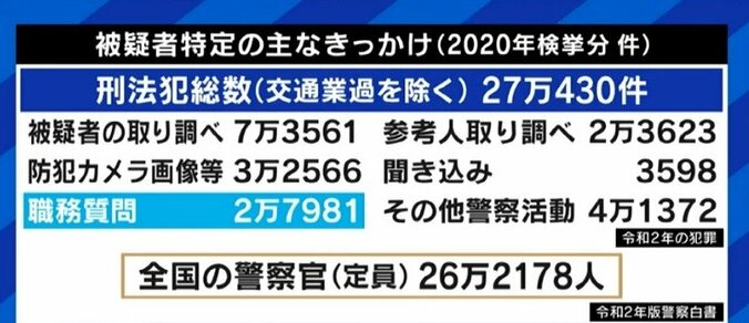 スマホで撮られてしまう時代、適正な職務質問のためにも警察官はコミュニケーションスキルを高めよ 4枚目