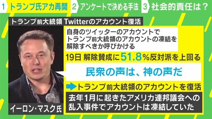 トランプ氏のTwitter凍結解除をアンケートで決めたイーロン・マスク氏…投稿の規制緩和の表れか 石戸諭氏が指摘「個人的に調べただけ」 1枚目