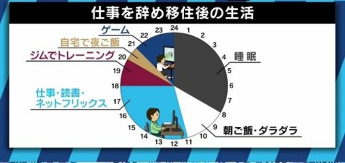 ”働きたくない男”と箕輪厚介が語る「これから時代のシゴト観」 4枚目