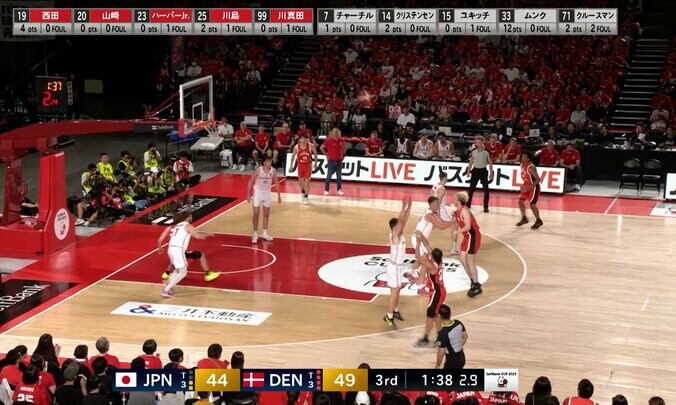 河村勇輝や富樫勇樹のお株を奪う？ 新星PGが“ステップバック・ディープスリー”を炸裂！「めっちゃ綺麗」「最高！」ハーパージュニアのタフショットが話題【バスケ男子代表】 2枚目