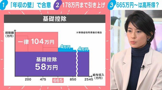 基礎控除（単身給与所得者の場合）