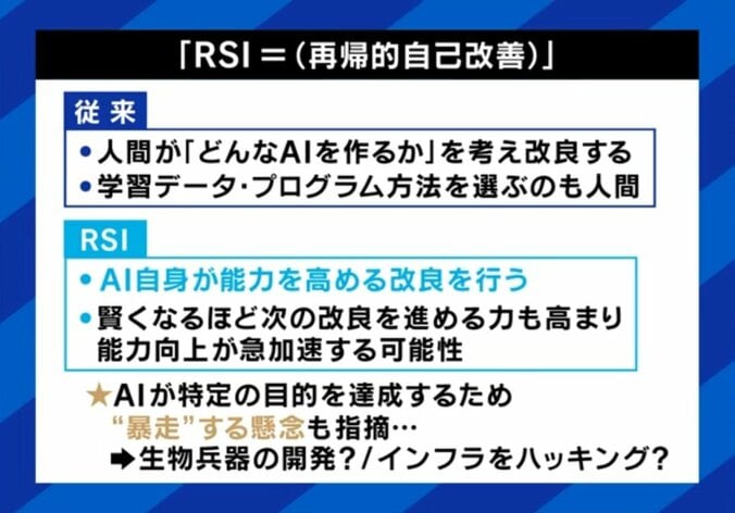 RSIとは