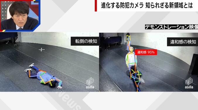 【写真・画像】「違和感95パーセント」転倒や暴力、不審な動きをする人間を感知する防犯カメラが登場　1枚目