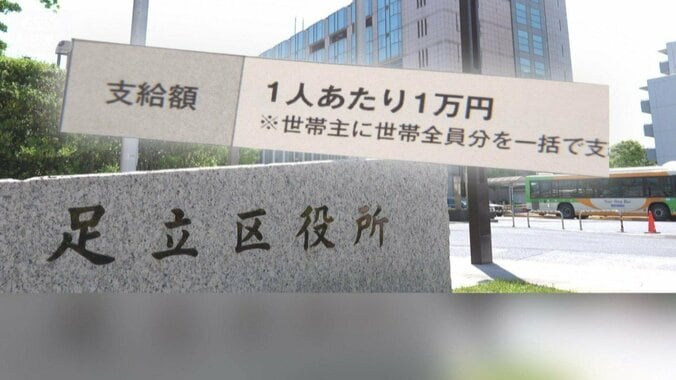 食料消費税ゼロどうなった　東京・足立区は全区民に現金1万円給付　所得制限なし 1枚目
