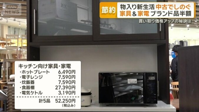 キッチン向け家具・家電が計5点で約5万円