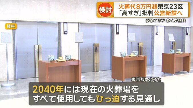 2040年には逼迫する見通し