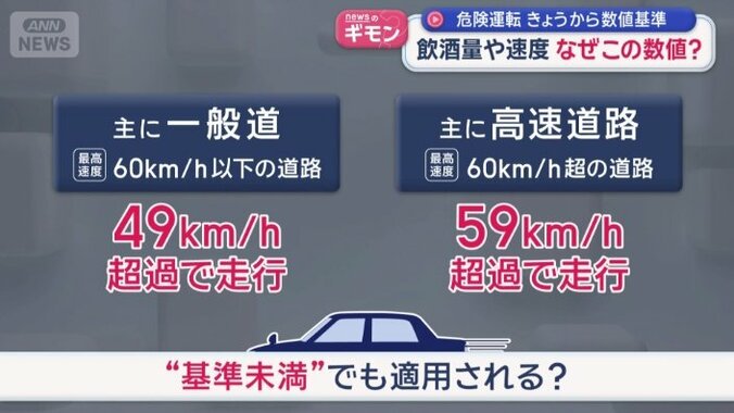 “基準未満”でも適用される？