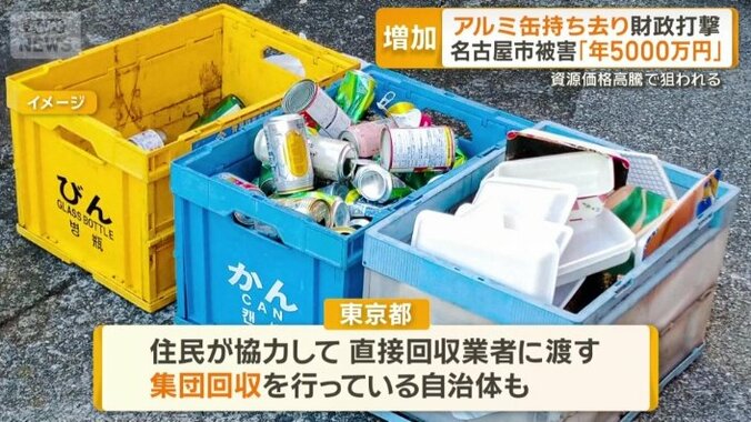 集団回収を行っている自治体も