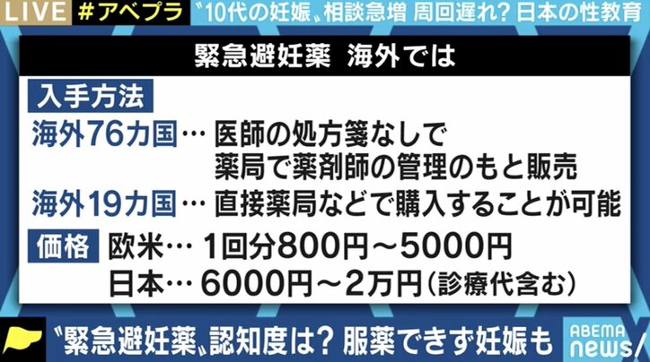 「コロナ禍の中、“望まない妊娠”で困っている子がたくさんいる」…バービー&EXITも疑問を呈する日本のアフターピル処方、性教育