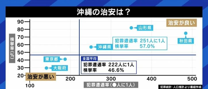 警察署襲撃、“沖縄ヘイト”への眼差しは“荒れる成人式”報道や米軍基地問題への無関心にも繋がる?