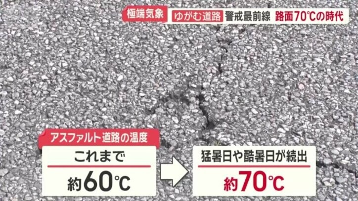 アスファルト道路の温度