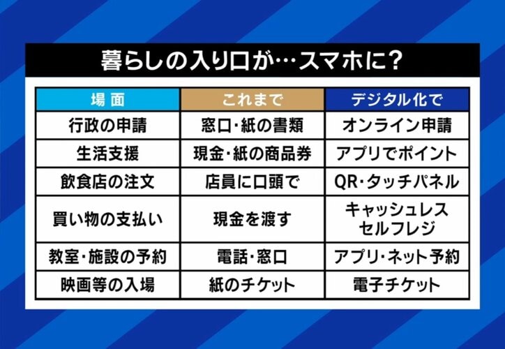 暮らしの入り口がスマホに?