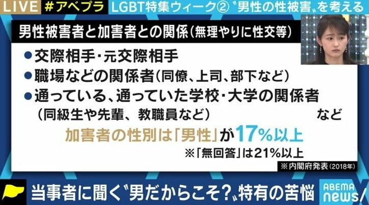 男性が性被害に遭うはずはない 女性からの被害ならいいじゃないか 信じてもらえず 茶化され 声を上げられない男性の性暴力被害者たち 国内 Abema Times