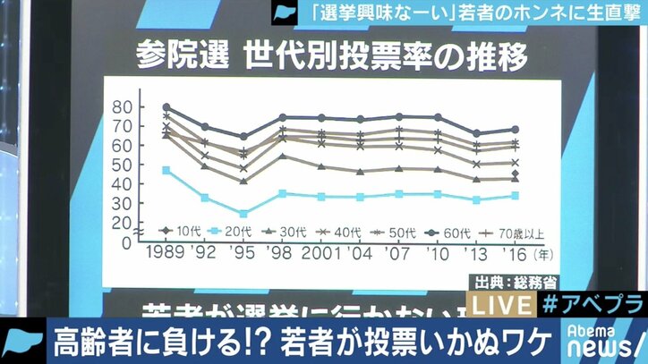 若い世代の政治的無関心をめぐって激論…カンニング竹山「ちょっと政治を語ると”タレントや芸人が語ってんじゃねえ”と言われる」