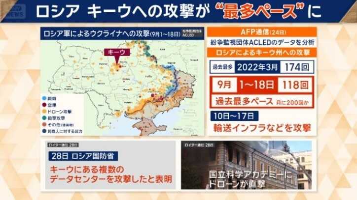 ロシア軍によるウクライナへの攻撃