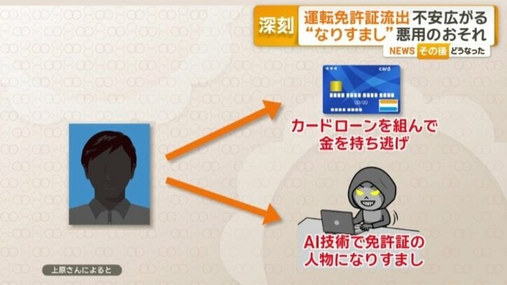 身分証明書画像の流出で…