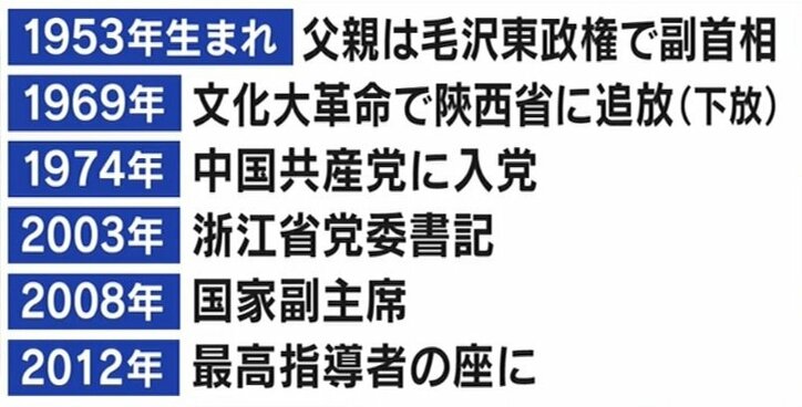 5年で約154万人の幹部が失脚 台湾と同時に尖閣諸島も 中国 習近平主席の狙い 国際 Abema Times