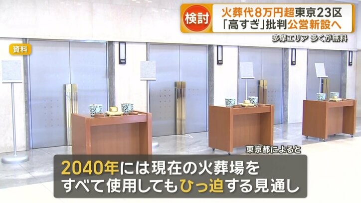 2040年には逼迫する見通し