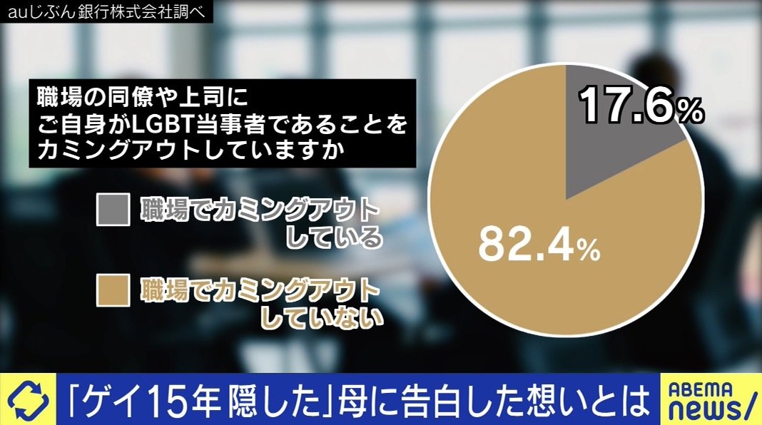 多様性 と言いつつ 正解 を求めてしまうメディアや社会 カミングアウトしない選択 をしたlgbtq当事者のことも知って 国内 Abema Times