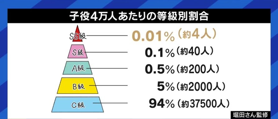 子どもの盾にならなきゃダメ お母さんは狙われやすいから気をつけて 天才子役と言われた黒田勇樹が 我が子を芸能界に送り込む親たちに伝えたいこと Abematimes Goo ニュース