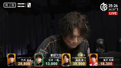 「いい顔するなぁ」「顔で全部表現するｗ」名俳優雀士・萩原聖人、強制ドラ切りで見せた“恐怖の演技”にコメント殺到／麻雀・Mリーグ