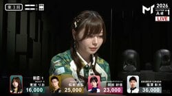 「顔に出てるぞｗ」「不満感満載」人気爆発の美女雀士・東城りお、安手のアガリで見せたふくれっ面が大反響を呼んだ一幕／麻雀・Mトーナメント