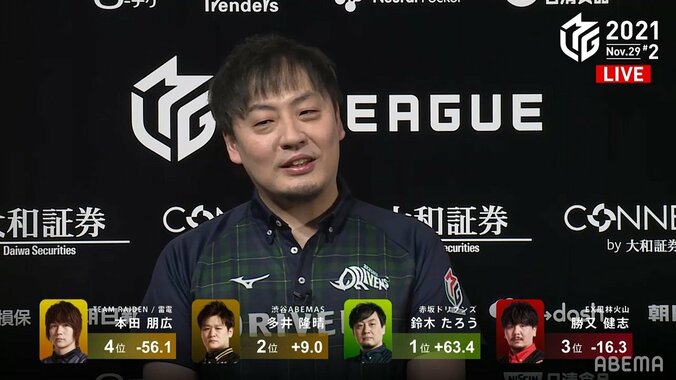 鈴木たろう、危険牌ぶった切る覚悟で待望トップ「これじゃ足りない」と欲張り顔でニヤリ／麻雀・Mリーグ 1枚目