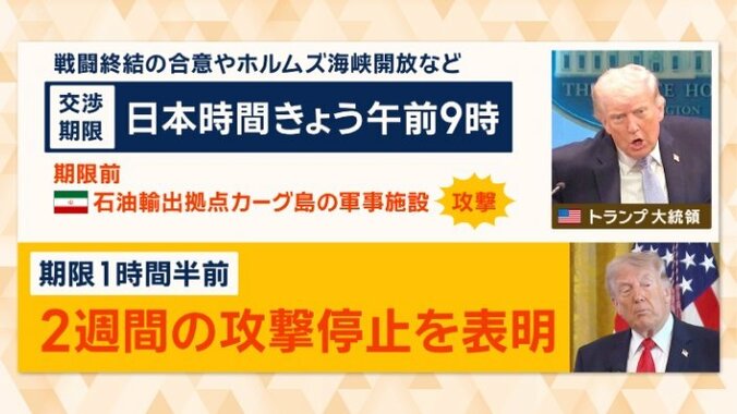 交渉の期限を前に大きな動き