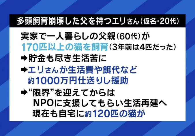 「衣食住に関心ない。長生きしたくない」孤立死にも繋がる“セルフネグレクト”とは  猫170匹「多頭飼育崩壊」で自宅が糞尿まみれになる事例も 4枚目