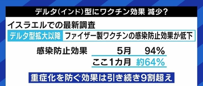 15歳以下へのコロナワクチン接種「集団免疫の達成のためにも広げていく必要。データに基づいた情報発信で保護者のデマ・陰謀論対策を」 4枚目