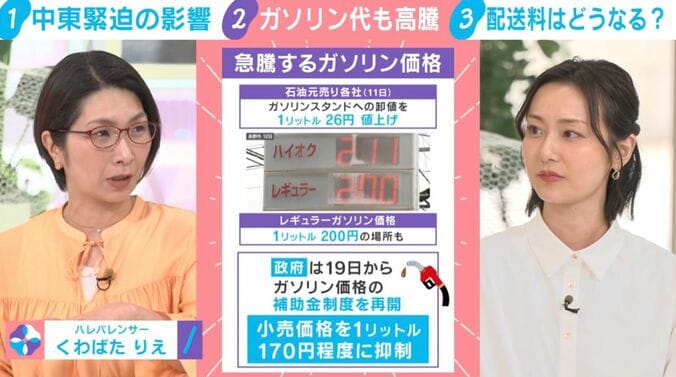 急騰するガソリン価格