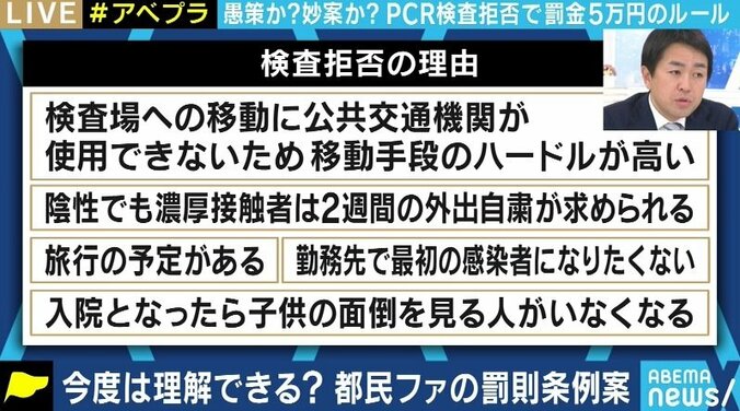 PCR検査拒否で5万円以下の罰金案に賛否も都民ファースト伊藤都議「“罰則付き”をタブーにしてはならない」 3枚目