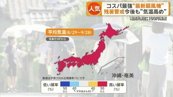 平均気温（8/29～9/28）