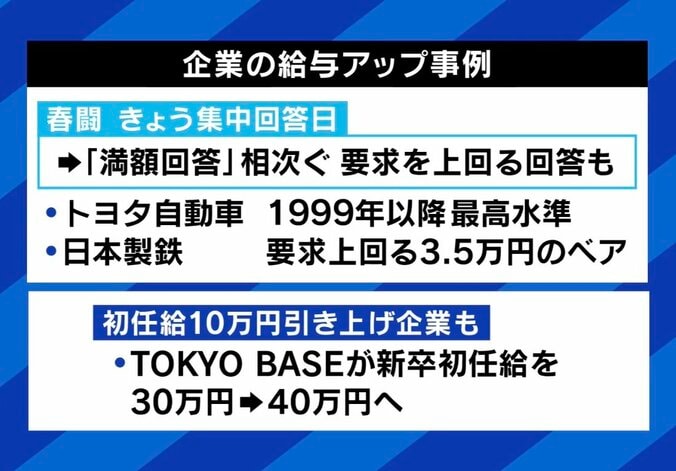 【写真・画像】インフレ進めば日経平均10万円の時代？ TSMC進出で価格高騰の町、周辺で“格差”も…「マイナスよりプラスのほうが大きい。成功する人は虎視眈々と狙っている」　3枚目