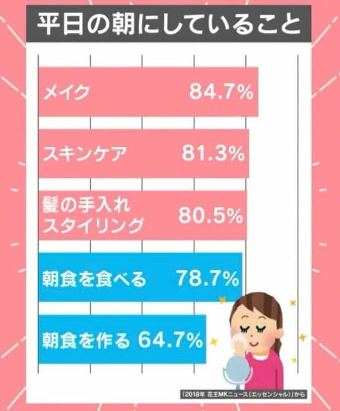 2018年 花王MKニュース（エッセンシャル）から