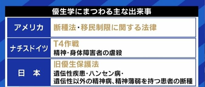 “優劣のランキング”が、やがて“人権がない、生まれてこない方がいい”に…SNSや日常に顔を覗かせる「優生思想」 5枚目