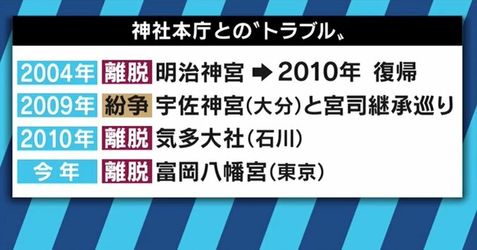 「７年間もトップが不在だったのはおかしい」宗教誌の編集長に聞く富岡八幡宮のこれから 7枚目