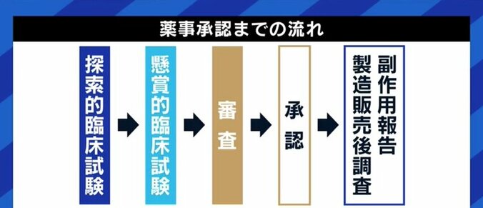 甘利氏の“塩野義製薬”ツイートに批判殺到…「癒着でもなんでもない、騒ぎすぎ」「影響力が低下していることの証左」との見方も 6枚目