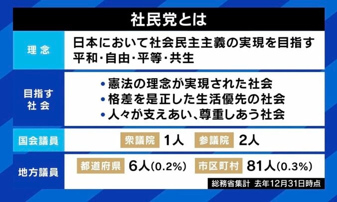 社民党とは