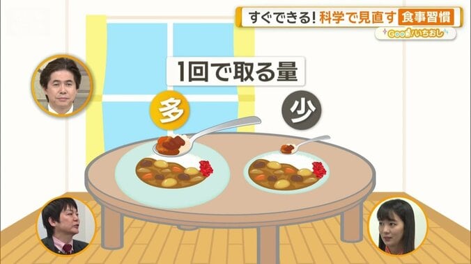 1回の料理を口に運ぶ回数はそれほど変化がない