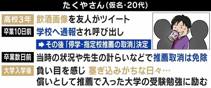 「自分が犯罪者になった感覚」飲酒写真がSNSで波紋…停学＆大学推薦取り消し騒動とその後の人生 5枚目