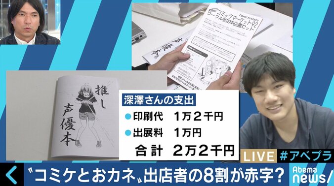 「赤字作家が8割」「高額転売ヤーの暗躍」市場規模180億円に成長したコミケの実態に迫る 7枚目