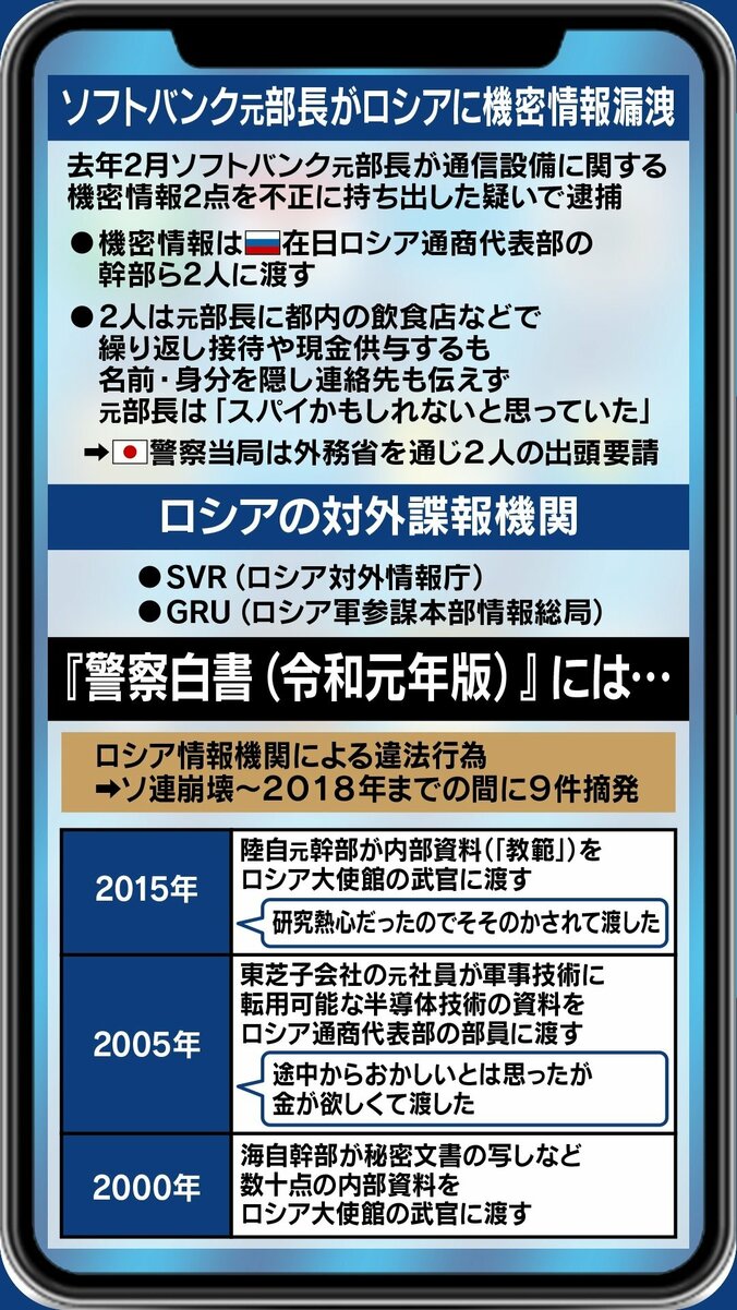 日本のマスコミにも食い込むロシアスパイ…ソフトバンク元部長への接触は技術ではなく“実績づくり”が狙い? 2枚目