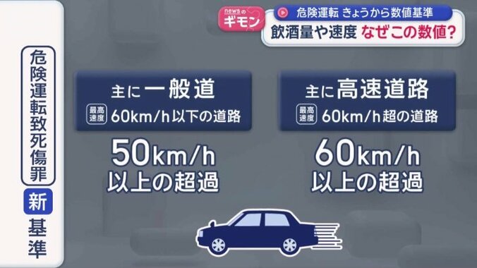 速度の新基準