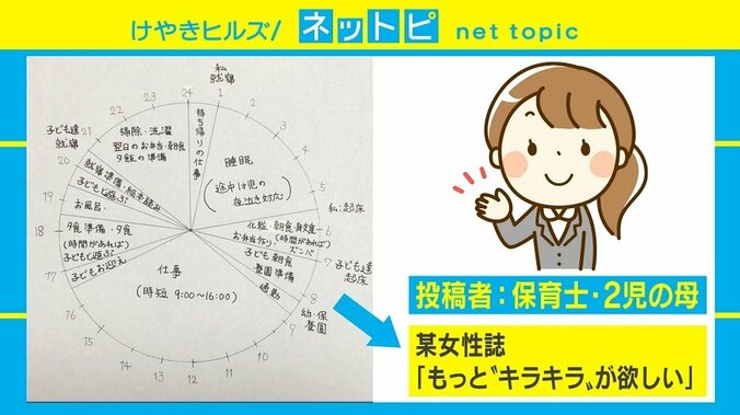 「“キラキラ”が欲しいと書き直しに」働くママの“怒りのツイート”が話題 1枚目