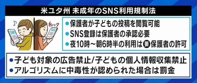 子どものSNS規制は自由を奪う？ トラブルの未然防止に？ 山之内すず「吐き出す場所がなくなる」 2枚目